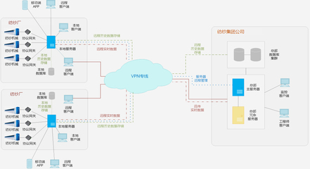 網絡技術服務 數字化時代的核心驅動力